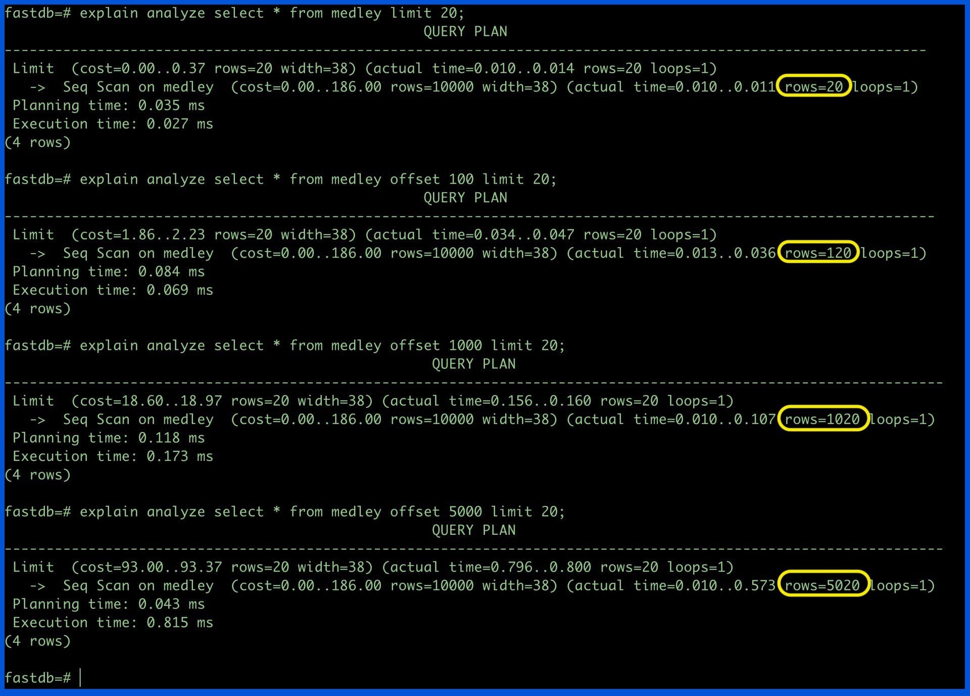 Offset pagination