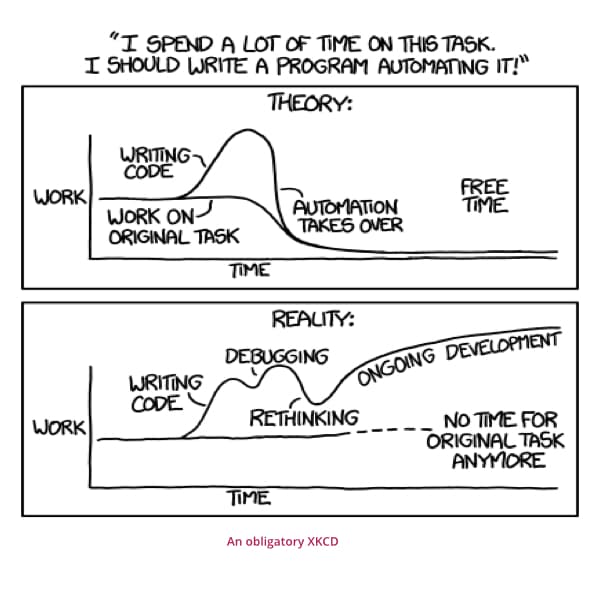 Automation Expectation vs. Reality