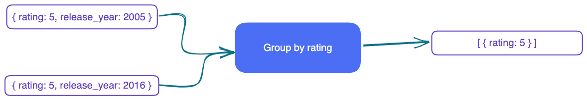 Group Stage Example