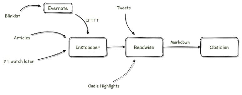 knowledge management system