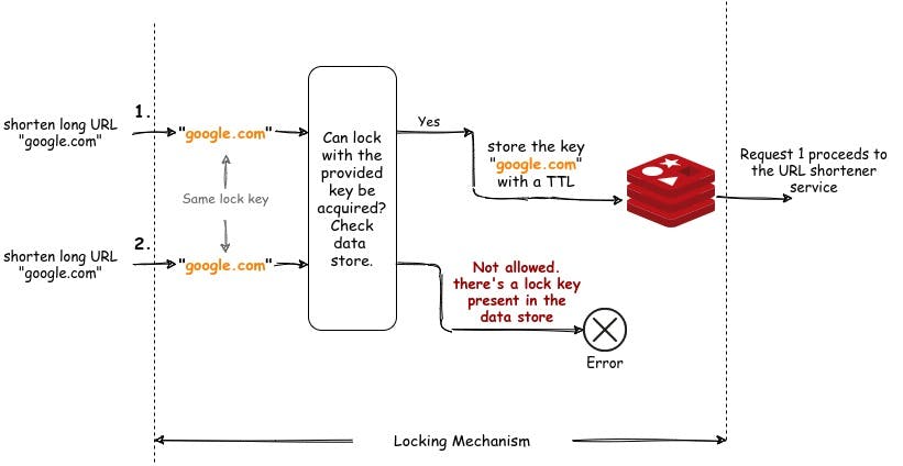 How locking mechanism works
